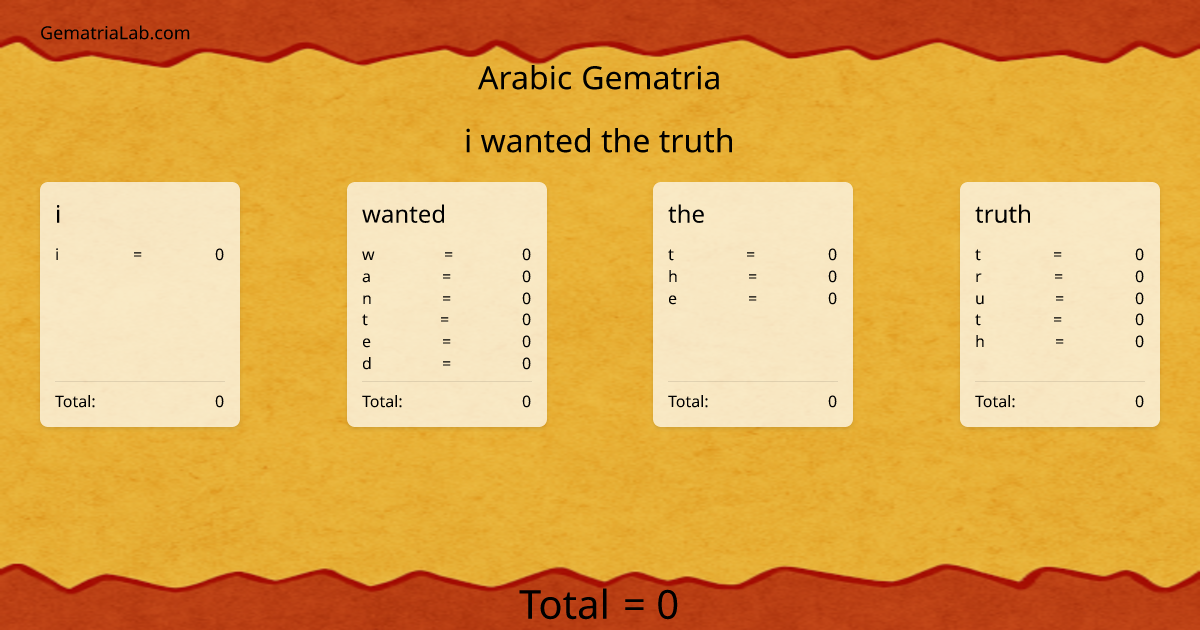 i wanted the truth in arabic Gematria